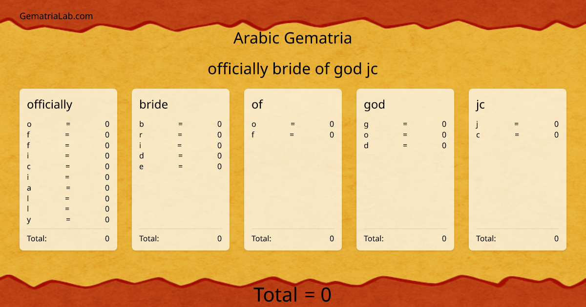 officially bride of god jc in arabic Gematria